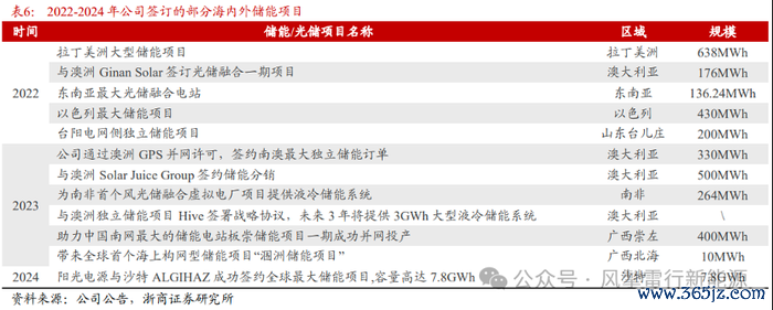 图片来源：浙商证券